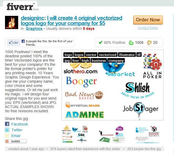 fiverr outsourcing-graphics