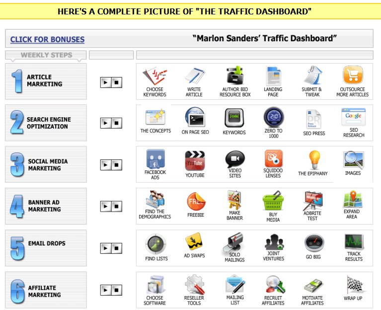marlon sanders traffic dashboard review - contents